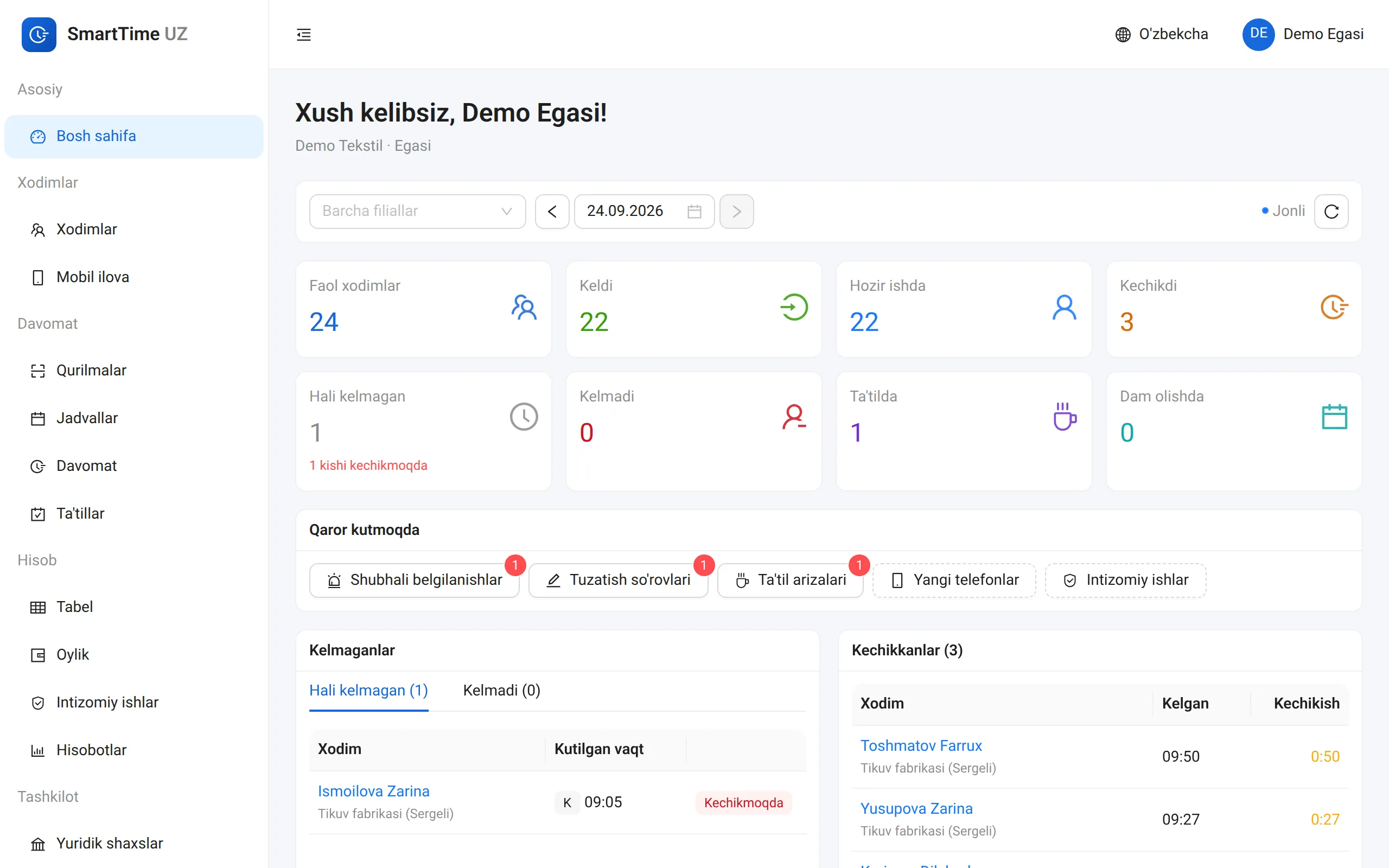 SmartTime boshqaruv paneli: bugungi davomat, qaror kutayotgan soʻrovlar, kelmaganlar va kechikkanlar